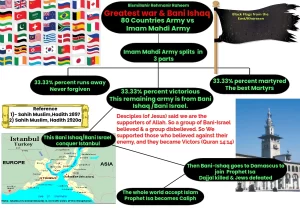 Army of Prophet Isa Alayhay Salam and Imam Mahdi